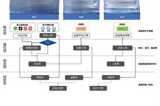 正负值+23全场最高！鲍威尔半场7中3得到7分2篮板1助攻